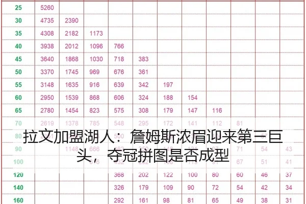 拉文加盟湖人：詹姆斯浓眉迎来第三巨头，夺冠拼图是否成型